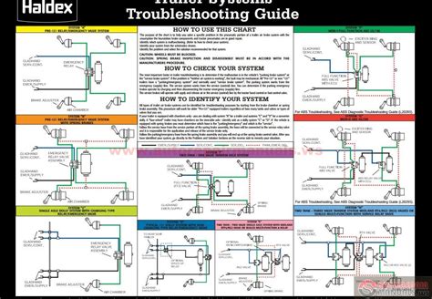 How do you wire an electric brake controller? Haldex - Trailer Air Brake Troubleshooting Guide | Auto Repair Manual Forum - Heavy Equipment ...