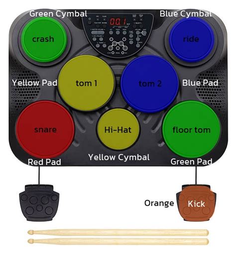 How To Set Up Your Drum Kit In Clone Hero Table E Drum And Full Drum