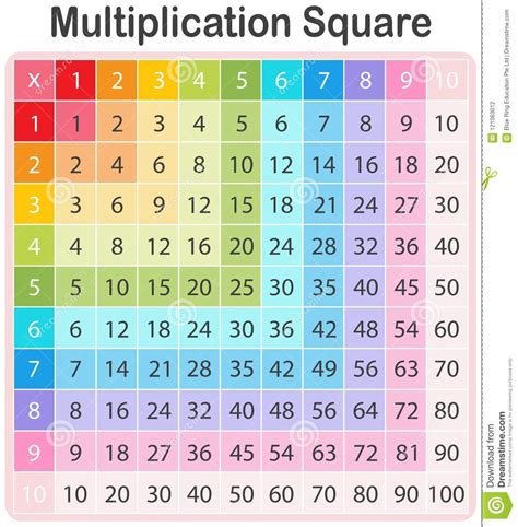 A Colourful Math Multiplication Table Stock Vector - Illustration of graphic, colourful: 121063012