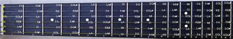 Tutti gli accordi per chitarra moderna. Le note sulla tastiera della chitarra