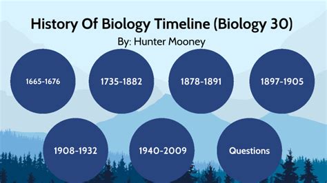 History Of Biology Timeline By Hunterrrr Mooneyuuu