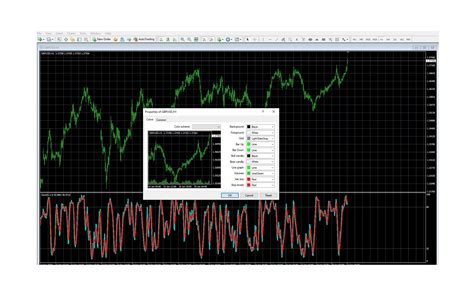 Forex Mt4 Meta Trader 4 Saving Templates Forex Academy