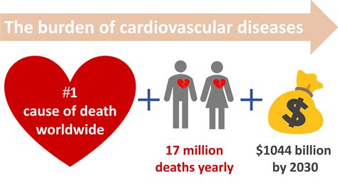 Cardiovascular Diseases Mosaiques Diagnostics And Therapeutics Ag