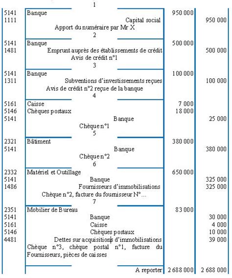 Dans Cet Exercice On Va Passer Dans Les Comptes Sch Matique Des