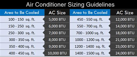 When shopping for a window air conditioner, you'll now that you know the answer to the question, what size window ac unit do i need?, you're likely wondering what the top products are you can get for. Q&A : How Do Portable Air Conditioners Work? What Size Do ...