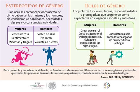 Roles Relaciones Y Estereotipos De Género ¿qué Son Y Cómo Se Conectan