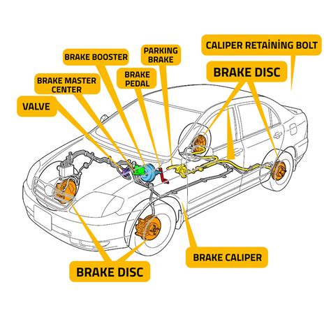 Brake System Types And Hydraulic Brake Parts And Functions Psbrake