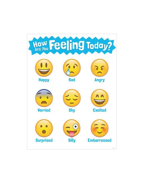 Amazon Com How Are You Feeling Emoji Feelings Chart Therapy Poster For