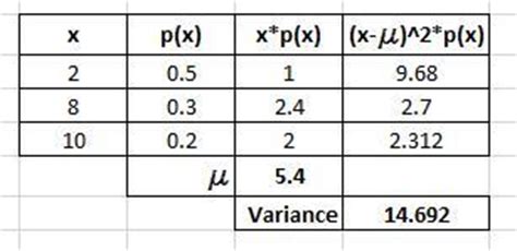 The standard deviation is a number which describes the spread of the distribution. SOLUTION: Compute the mean and variance of the following ...