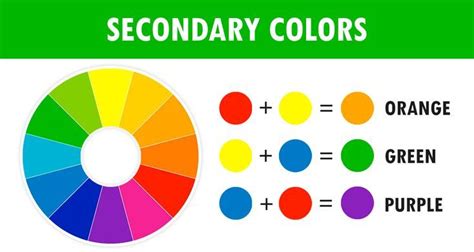 On The Color Wheel Secondary Colors Are Located Between Primary Colors