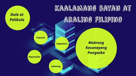 Kaalamang Bayan At Araling Filipino By Glenn Burdeos On Prezi