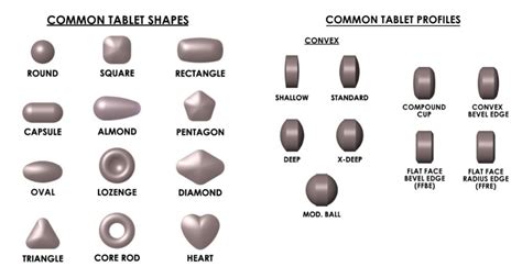 Figure 9 Common Shapes Of Tablets Capsule Filling Machine Your Best