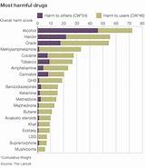 Images of Most Used Drugs In The World