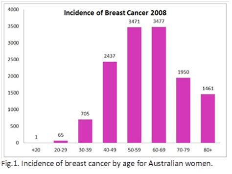 20.04 cause of death world rank: Breast cancer and the role of Chinese herbs ...