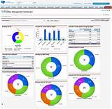 Dashboard For It Management Images