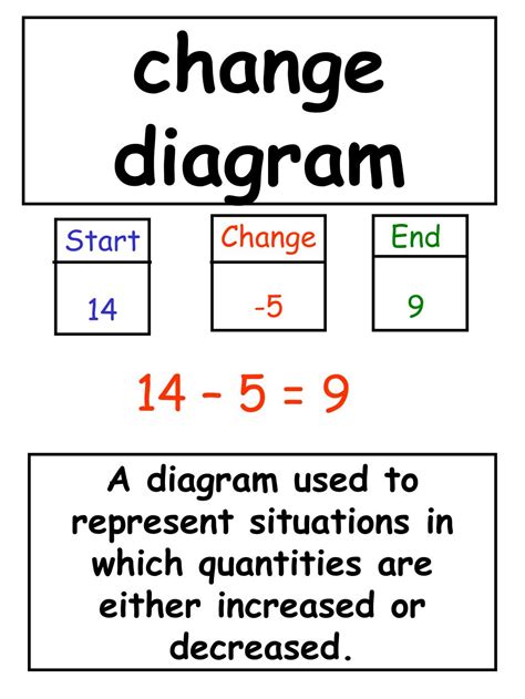 Ppt Second Grade Everyday Math Key Vocabulary Powerpoint Presentation