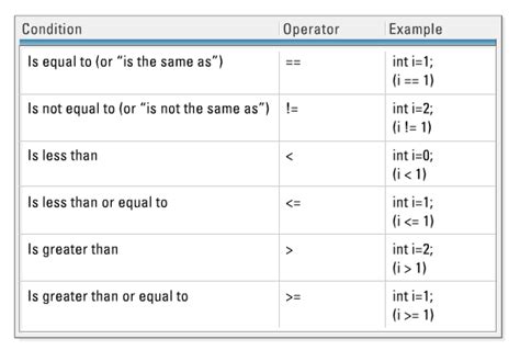 Java Symbol For Does Not Equal Planholden