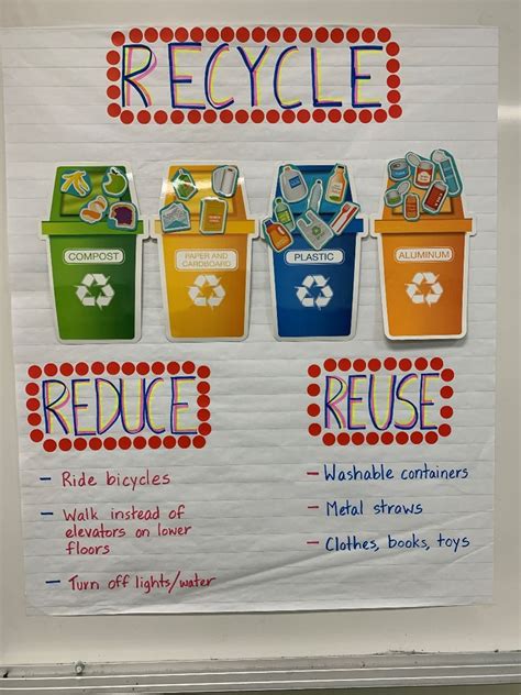 Reduce Reuse Recycle Posters For Kids