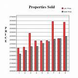 Real Estate Comparative Market Analysis Excel Template