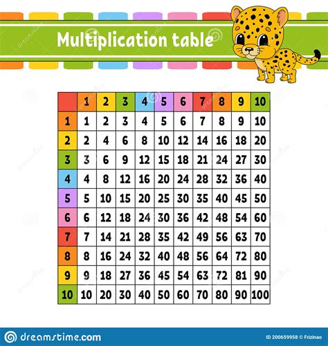 Color Square Multiplication Table From 1 To 100 For The Education Of
