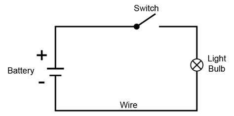 A circuit diagram is a visual display of an electrical circuit using either basic images of parts or industry standard symbols. What is an electric circuit? Explain with the help of a diagram? null-Physics-Class-7