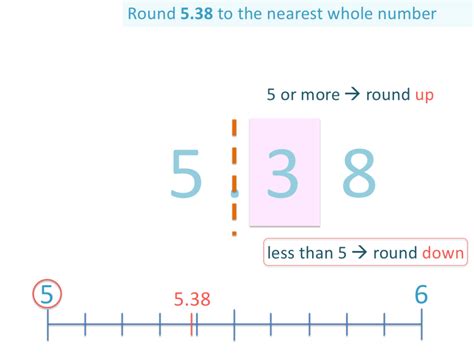 Rounding Decimals To The Nearest Whole Number Maths With Mum