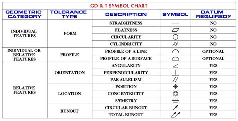 Gdt Symbols And Meanings