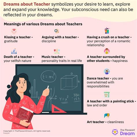 Teacher Dream Meaning Are You Looking For Guidance In Waking Life