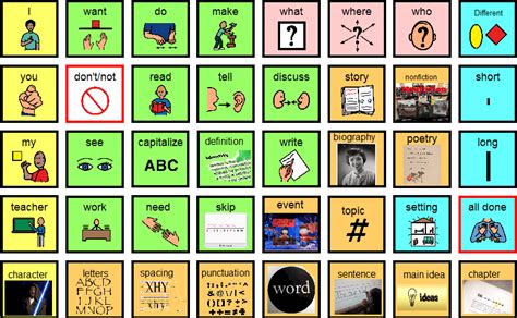 Picture symbols for children's favourite books. Communication Boards | AAC Community