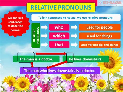 Relative Clauses St Mark S C Of E Primary School