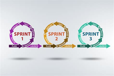 What Is A Sprint Agile Mindtools