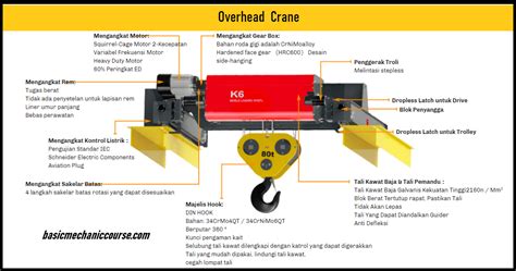 Spesifikasi Overhead Crane