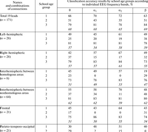 Age Group Classification In Malaysia 73 Using Table D Statistics