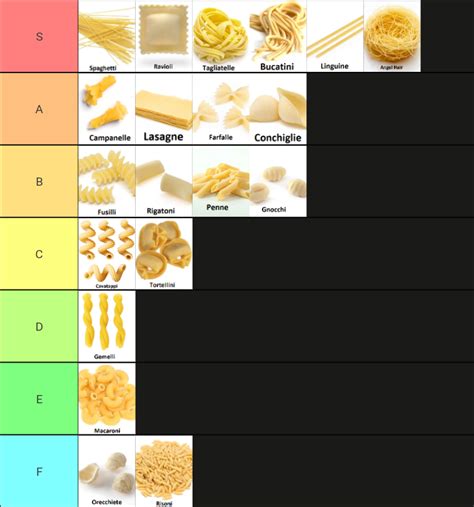 Pasta Noodles Tier List Tierlists