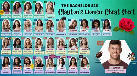 i made a bachelor s26 cheat sheet for all clayton s women color coding for age brackets ig