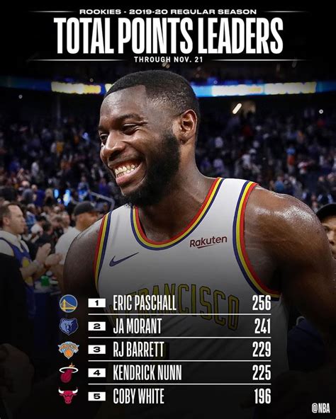 With the national spotlight thrust upon each and every player, emphasizing the glistening note: #NBA: checking in with the NBA STAT LEADERS among # ...