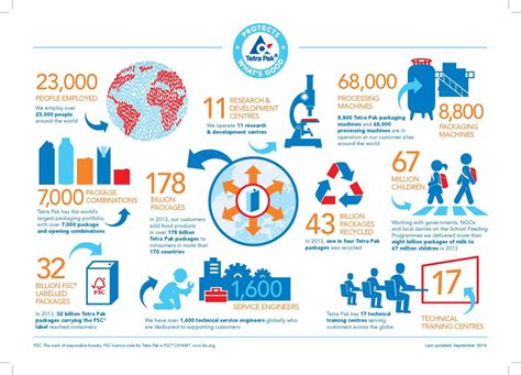 Infographic Tetra Pak In Brief Our Top 10 Facts And Figures