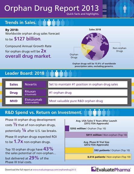 Opportunities In The Orphan Drug Market Azano Biotech