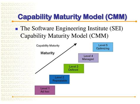 What Is Capability Maturity Model Cmm Images And Photos Finder