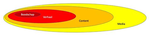 Strategisch Communicatieplan Verkort Communicatie KC