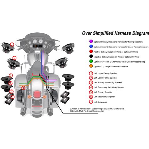 Wiring diagram faring harley flhx davidson road glide 2018 or later street taillight touring 2000 electra car radio harness colors 2009 tail light fly by. Harley Saddle Bag Wire Harness for Speakers & Amplifiers ...