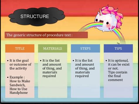 How To Make Sandwich Procedure Text Howto Techno