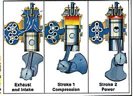 Second stroke (downward stroke of the piston). Marine Engines - Comparing Diesel Types: Two Cycle, Four Cycle