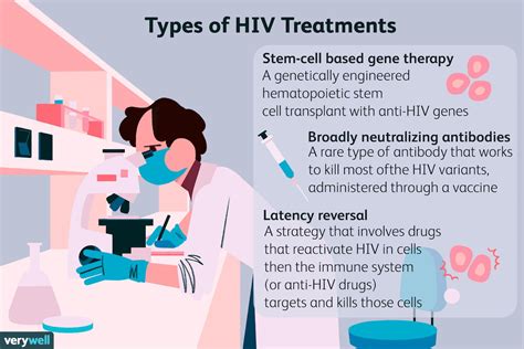 Are We Near A Cure For Hiv Challenges And Progress