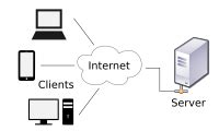 Client (computing) - Wikipedia