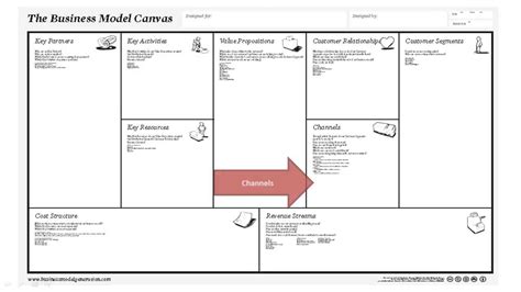 3 business model canvas templates. Business Model Canvas | The 9 Building Blocks Explained ...