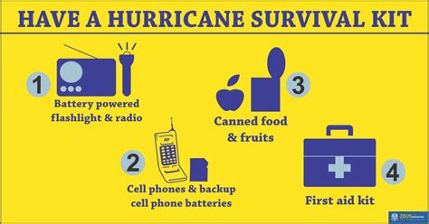 Hurricane Survival Kit Hurricanepreparedness‬ Hurricane