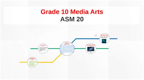 Grade 10 Media Arts By Sammy Le On Prezi
