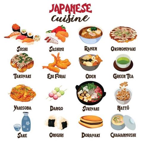 The Different Types Of Food In Japanese Cuisine