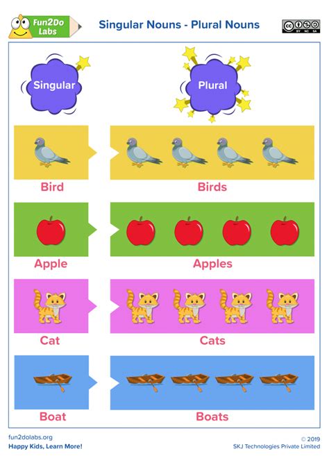 For two or more people, animals, places, or things, a plural noun is used. Teaching Singular - Plural Nouns To Kids - Fun2Do Labs